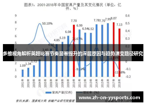 多维视角解析英超比赛节奏显著提升的深层原因与趋势演变路径研究 多维视角解析英超比赛节奏显著提升的深层原因与趋势演变路径研究