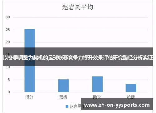 以冬季调整为契机的足球联赛竞争力提升效果评估研究路径分析实证
