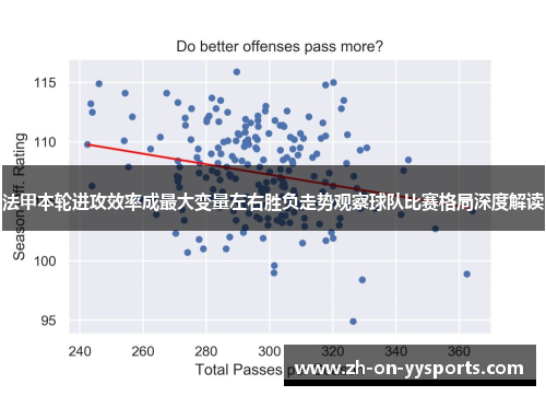 法甲本轮进攻效率成最大变量左右胜负走势观察球队比赛格局深度解读