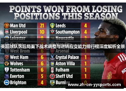 英超球队落后局面下战术调整与逆转应变能力排行榜深度解析全景