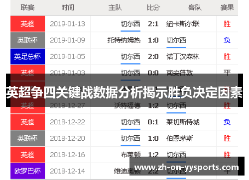 英超争四关键战数据分析揭示胜负决定因素