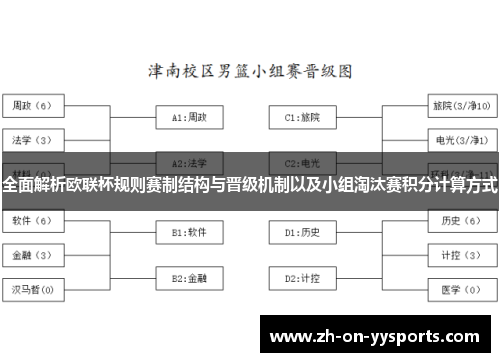 全面解析欧联杯规则赛制结构与晋级机制以及小组淘汰赛积分计算方式