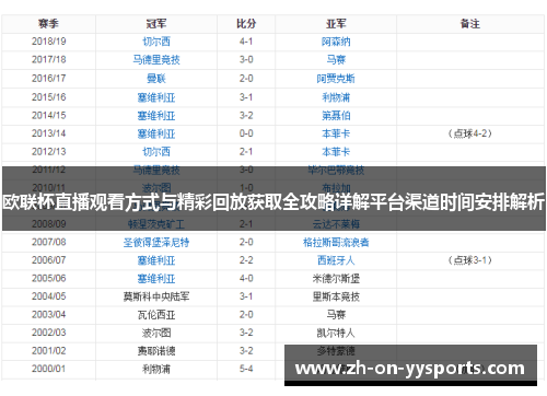 欧联杯直播观看方式与精彩回放获取全攻略详解平台渠道时间安排解析